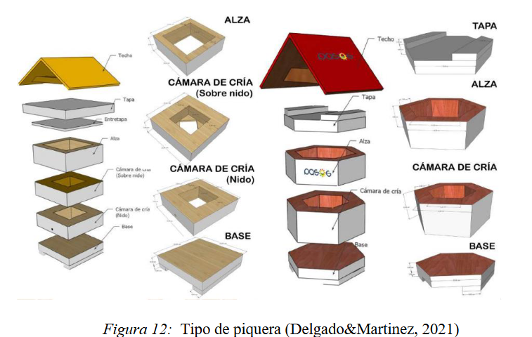 Tipos de piquera (diseño de cajas y colmenas)