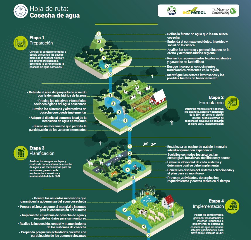 Cosecha de agua
