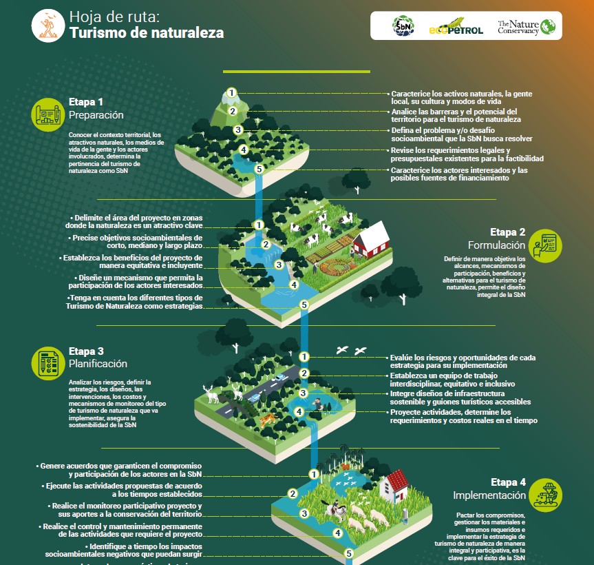 Turismo de naturaleza